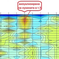 Откриване с ГЕОРАДАРИ на подпочвени води и кухини до 200м, снимка 7 - Други - 33747748