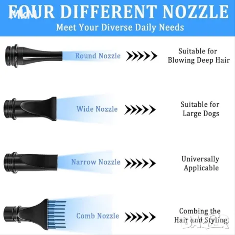 Високоскоростен 2800W и 3200W сешоар за домашни любимци - коте , куче , снимка 4 - За кучета - 50137994