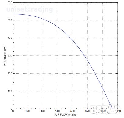 Метален канален вентилатор ф250 нов, снимка 11 - Вентилатори - 36355538