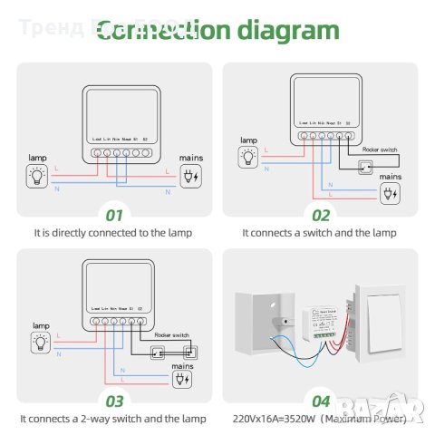 WiFi смарт реле 16А, снимка 4 - Други - 43097001