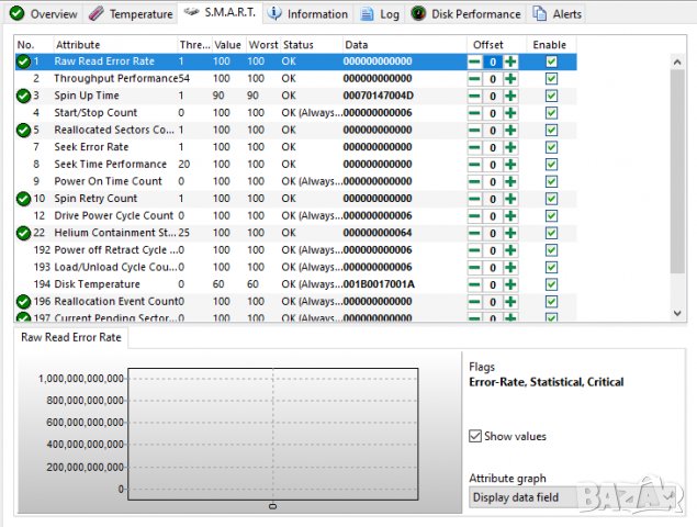 14TB WD NAS ОЕМ Хард Диск WD140EDGZ 512MB Cache (Еквивалент на WD RED NAS PRO WD141KFGX), снимка 5 - Твърди дискове - 37625481