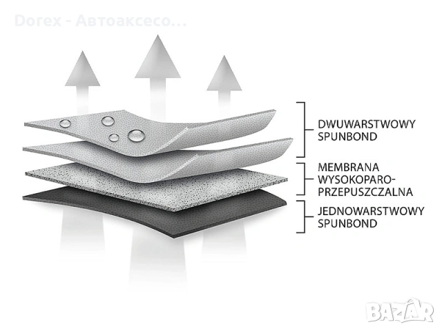Покривало за електрическа тротинетка Kegel серия Basic - различни размери, снимка 9 - Аксесоари и консумативи - 53606132