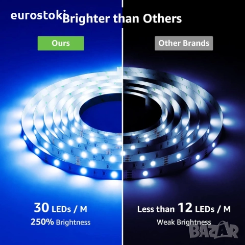 Lepro Самозалепваща се RGB LED лента 20 м (2 x 10 метра), 5050 SMD 600 бр, 12 V, с 44 бутона дистанц, снимка 6 - Лед осветление - 51840637