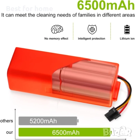 Батерия ENERGUP 14.4 V 6500 mAh за Xiaomi Roborock, снимка 5 - Друга електроника - 52573176
