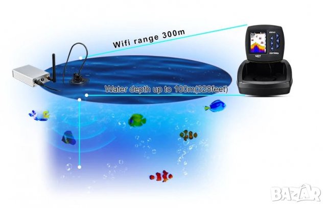 НОВ Сонар за лодки за захранка Lucky FF918 , снимка 8 - Стръв и захранки - 32707296