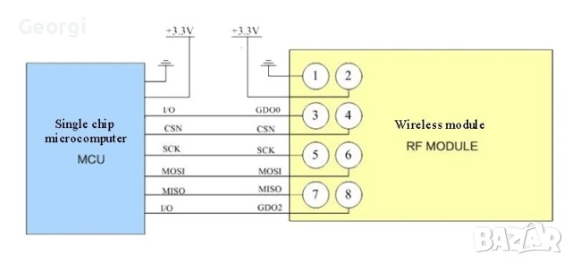 CC1101 модул с антена 433MHZ, снимка 3 - Друга електроника - 51202203
