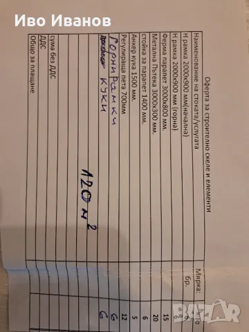 Продава ново фасадно(рамково )скеле.Работна квадратура 120 квадратни метра., снимка 3 - Други инструменти - 50175803