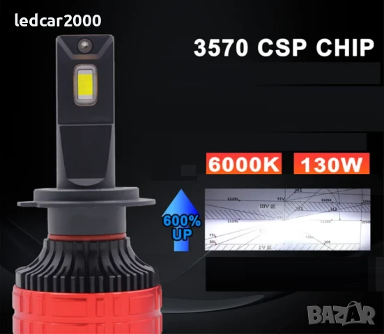 Лед Крушки Truck 25, снимка 2 - Аксесоари и консумативи - 50987466