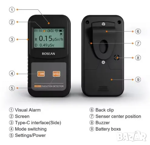 Енерго-Компенсиран Гайгер-Мюлеров Брояч Връзка с Компютър Софтуер за Анализ Данни Собствена Памет, снимка 4 - Други - 49374736