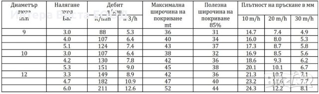 Тръбно-ролкова поливна система диам. 50 L150 m, снимка 2 - Селскостопанска техника - 43823176