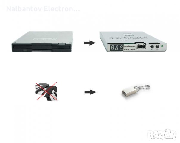 USB емулатор - Замени флопито с Nalbantov Industrial Floppy Emulator, снимка 7 - Резервни части за машини - 33495484
