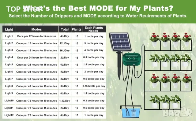 Соларна система за капково напояване автоматично поливане 12 режима таймер, снимка 4 - Напояване - 48938462