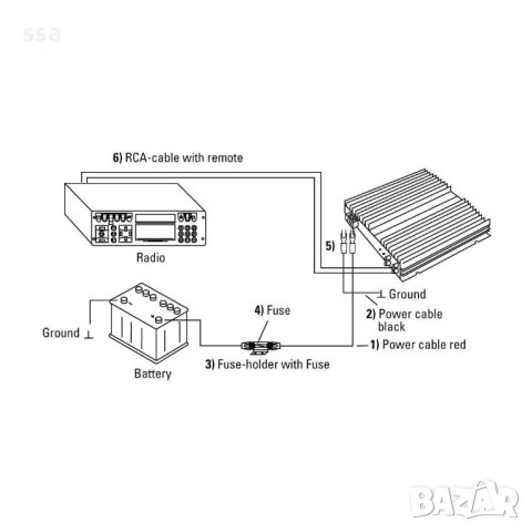 Кит за озвучение на автомобил кола HAMA AMP-KIT 10, 10 mm² HAMA-62423, снимка 3 - Аксесоари и консумативи - 43203438