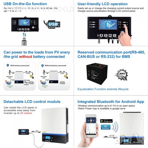 Хибриден Соларен Инвертор 5KW + 80А МРРТ зарядно + Bluetooth, снимка 9 - Други - 37841327