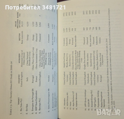 China's Offensive in Europe, снимка 4 - Художествена литература - 53251207