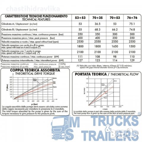 БУТАЛНА ПОМПА OMFB - ТИП "БАНАН" С ДВЕ НАЛЯГАНИЯ 76+76Л 60400117673 / 60400117679​, снимка 3 - Камиони - 28324045