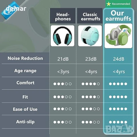 Бебешки наушници Bella's Friends за защита от шум - Удобни и регулируеми, 3-48 месеца, зелени, снимка 5 - Други - 50964467