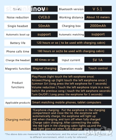 Безжични слушалки M10, TWS, Bluetooth 5.1, 2000mAh батерия, снимка 5 - Слушалки и портативни колонки - 52814887