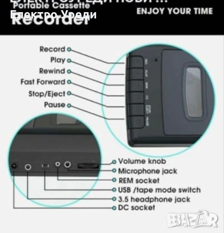 Диктофон касетофон Rybozen Portable Cassette Player – Конвертор на касети в MP3 с USB, снимка 3 - Аудио касети - 53574005