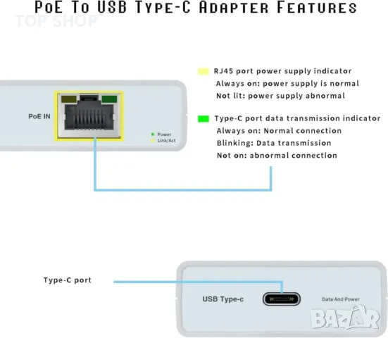 PROCET PoE+ към Type C Ethernet адаптер конвертор 23W,IEEE802.3at PD3.0 захранване и данни към USB С, снимка 2 - Друга електроника - 49785460
