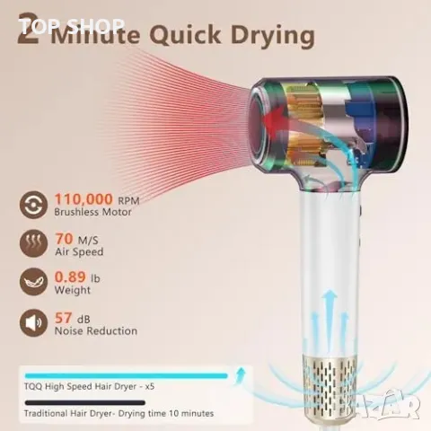 Нов Мощен йонен сешоар 110,000 RPM – бързо сушене и нисък шум за коса, снимка 4 - Сешоари - 49239275