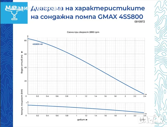 Соларна сондажна винтова помпа Gmax, 0.8 kW, 80 м, 5.8 м³/ч, снимка 2 - Други машини и части - 49436702