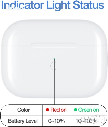 Безжичен заряден калъф, съвместим с AirPods Pro 1-во и 2-ро поколение (към Lightning), снимка 4 - Аксесоари за Apple - 53428359