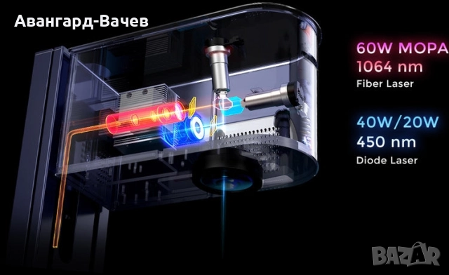 Двоен лазер 60W MOPA фибер лазер + 30W диоден лазер Gweike G3 , снимка 4 - Друга електроника - 51659691