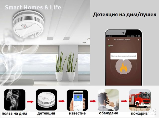 Професионална WiFi / GSM Смарт Алармена система за дом, офис, предприятие, снимка 9 - Други - 43354538