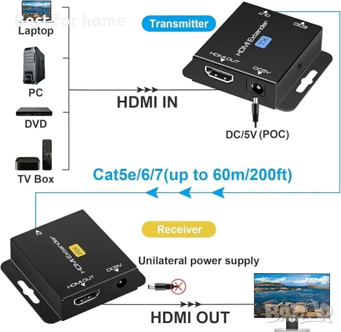 HDMI Екстендър с 2 порта VPFET, снимка 2 - Кабели и адаптери - 49902756