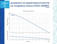 Соларна сондажна винтова помпа Gmax, 0.8 kW, 80 м, 5.8 м³/ч, снимка 2