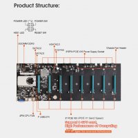 Mining Motherboard BTC-S37 Pro / майнинг дънна платка / в комплект с процесор, за 8 видеокарти, снимка 10 - Дънни платки - 34799703