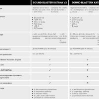 Soundbar Creative Sound BlasterX Katana V.2 + Гаранция, снимка 10 - Аудиосистеми - 40872407