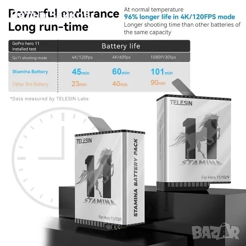 високопроизводителна батерия Stamina за GoPro Hero, снимка 1