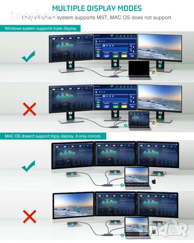 Чисто нов запечатан Tiergrade USB C хъб 12 в 1 троен дисплей с два 4K HDMI, DisplayPort, 100W..., снимка 5 - Други - 51753022