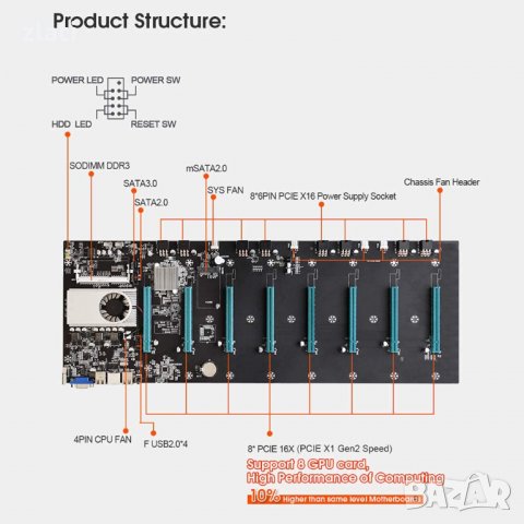 Mining Motherboard BTC-S37 Pro / майнинг дънна платка / в комплект с процесор, за 8 видеокарти, снимка 10 - Дънни платки - 34799703