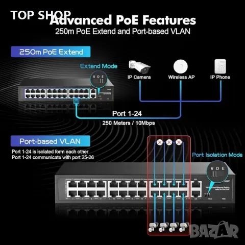 24-портов PoE превключвател, 10/100Mbps PoE+ портове, 2 Gigabit Ethernet Uplink, снимка 4 - Друга електроника - 48764433