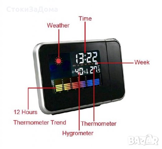 Часовник с проектор, термометър, влагомер и календар  от -10°C до 60°C | 20% до 99%, снимка 2 - Други стоки за дома - 27601764