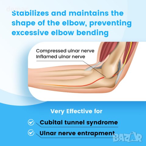 Шина за прихващане на лакътния нерв, подходяща и за двете ръце,регулируеми 4 ъгъла, S/M, снимка 6 - Други - 44052618