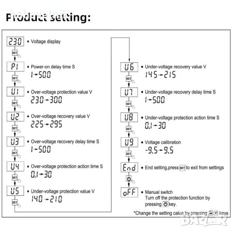 TAXNELE 40А/63А Самовъзстановяваща се автоматична защита от ниско и високо напрежение, снимка 8 - Друга електроника - 43807418