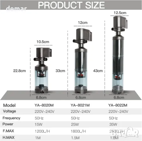 ONLYSTAR Тих филтър за аквариум 5-в-1 потопяем филтър за аквариум, 75-120L (35W), снимка 4 - Оборудване за аквариуми - 47745113