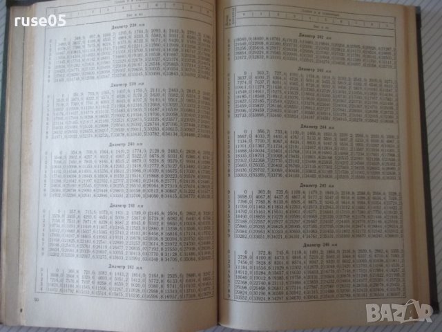 Книга"Таблицы для подсчета веса металлов...-И.Давыдов"-424ст, снимка 7 - Специализирана литература - 37882414