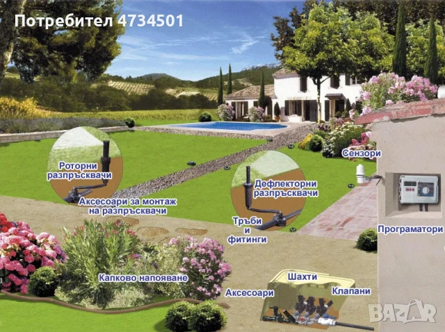 Изграждане на напоителни системи озеленяване и поддръжка на вашия двор., снимка 4 - Напояване - 53463605