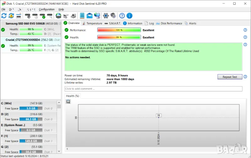 твърд диск SSD SATA3 M.2 (M2) 2280 различни модели здрави, снимка 1