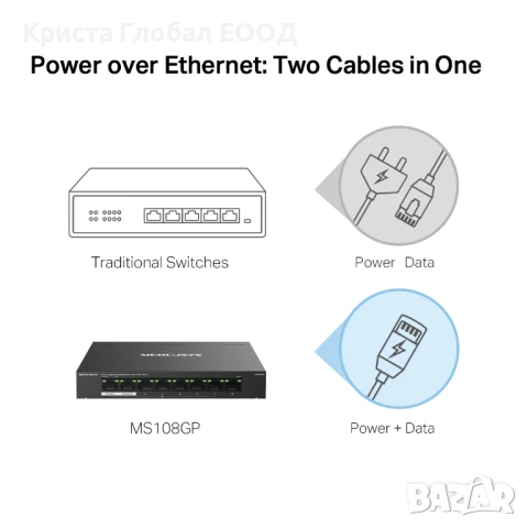 Комутатор Mercusys Switch 8 Port PoE+ MS108GP, снимка 6 - Суичове - 50475164