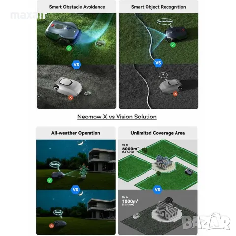 Робот косачка без ограничителен кабел HOOKII Neomow X Pro * Безплатна доставка * Гаранция 2 години, снимка 5 - Градинска техника - 49968250