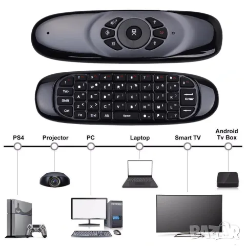Дистанционно управление с безжична клавиатура за Smart TV, QWERTY, Air Mouse, 2,4 GHz, снимка 4 - Дистанционни - 47512417