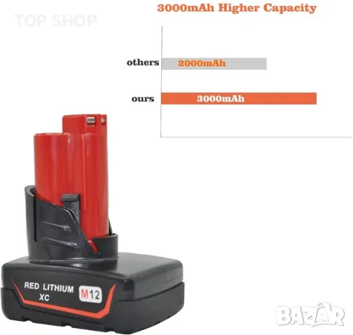 Adnmroku-3.0Ah литиево-йонна резервна батерия за Milwaukee M12 M12B, 3.0 Ah, снимка 4 - Гедорета - 48747924