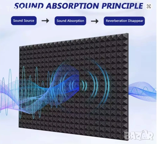24 бр. пирамидални акустични панели 30×30×5 см Акустична пяна Шумоабсорбираща, снимка 10 - Други - 53406668