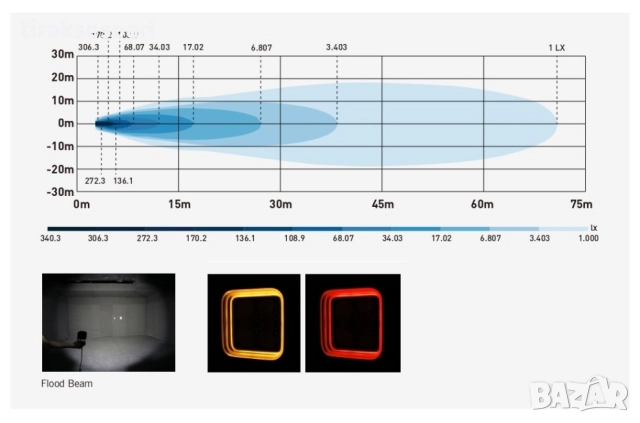 30W LED Халоген FLOOD – Бял Работен Фар с Жълта и Червена DRL Светлина 12V/24V, снимка 3 - Аксесоари и консумативи - 52790253